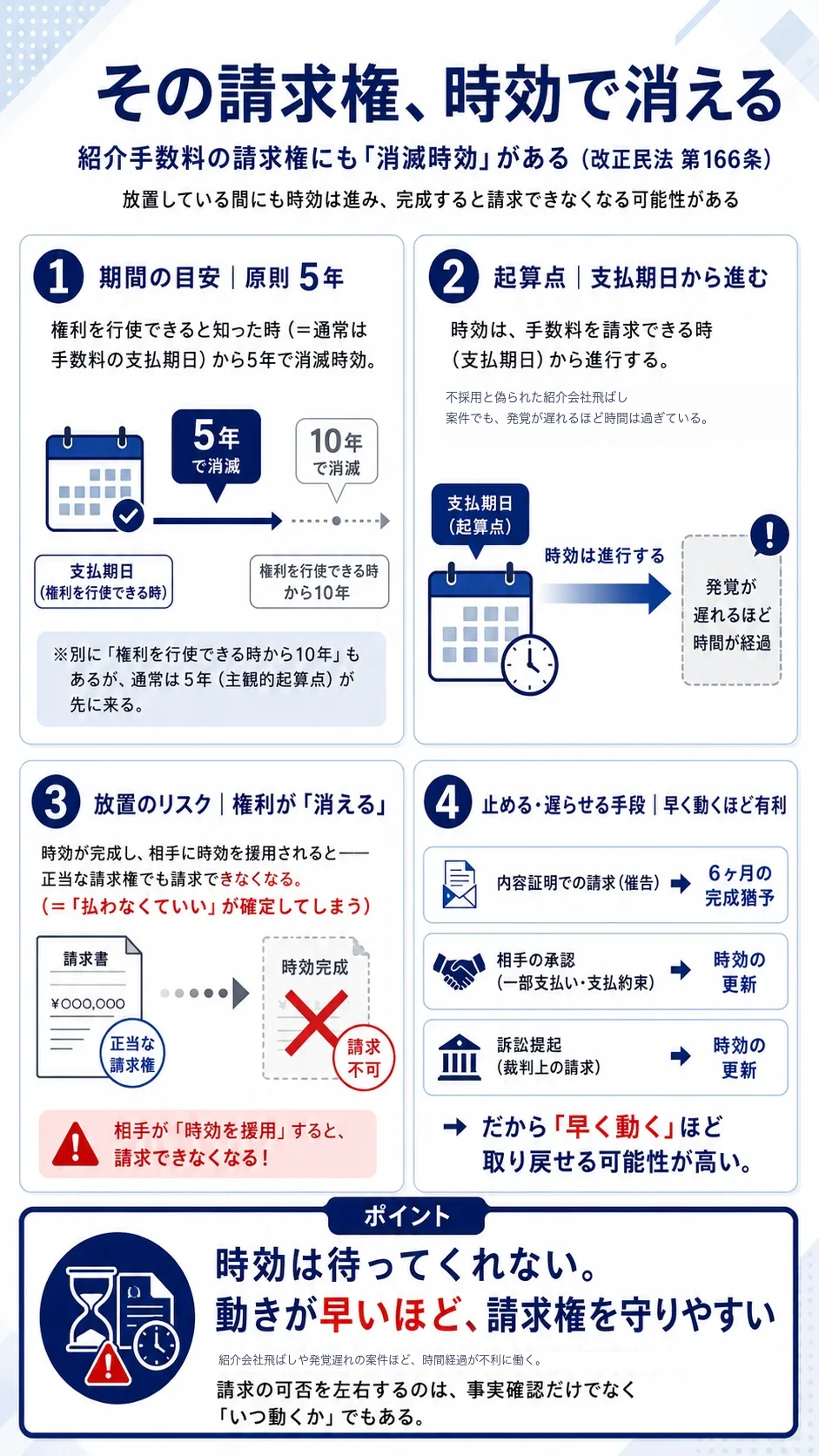 時効の図解