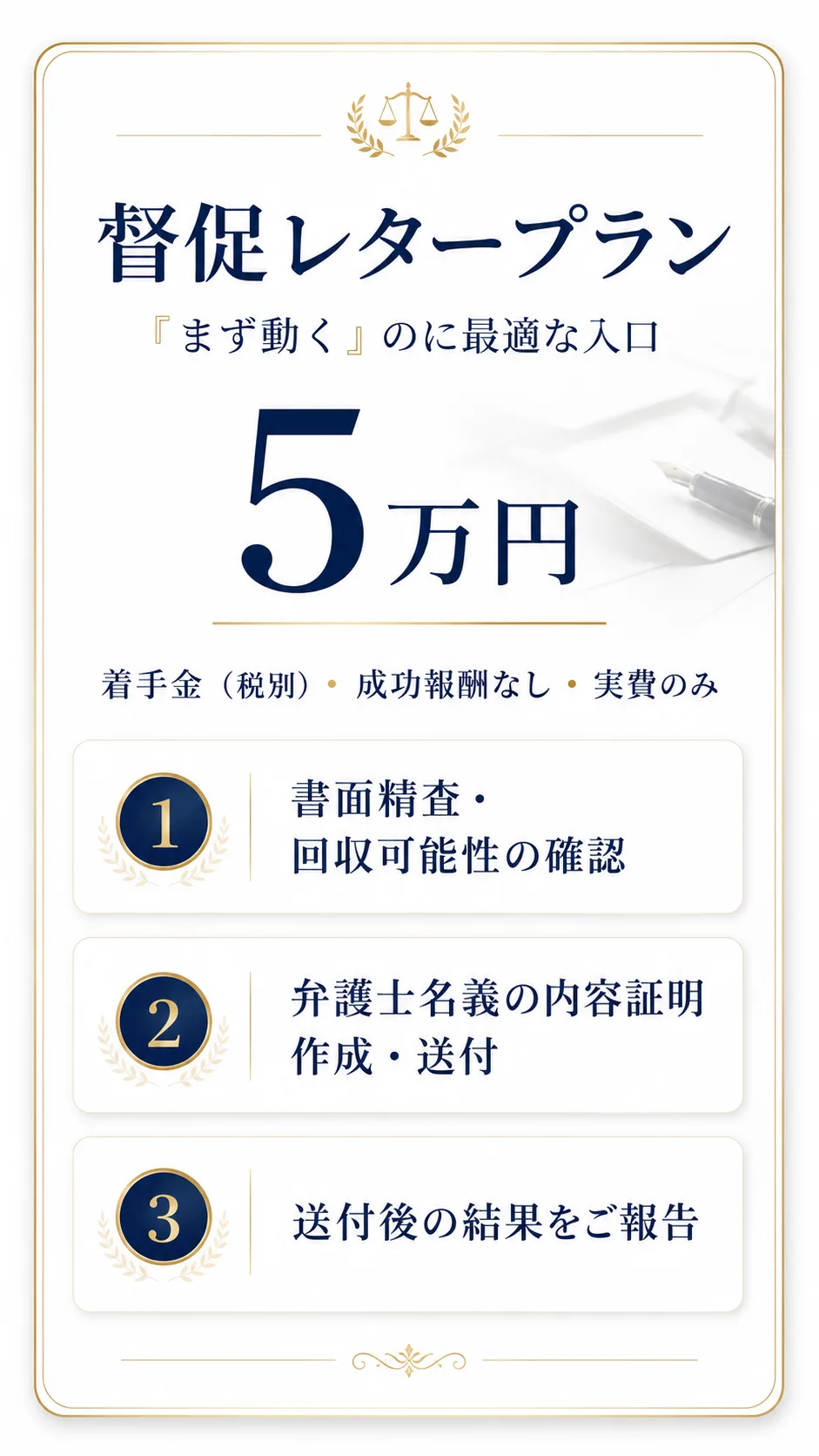 督促レタープラン:着手金5万円(税別)、成功報酬なし・実費のみ。書面精査・回収可能性の確認→弁護士名義の内容証明 作成・送付→送付後の結果をご報告。